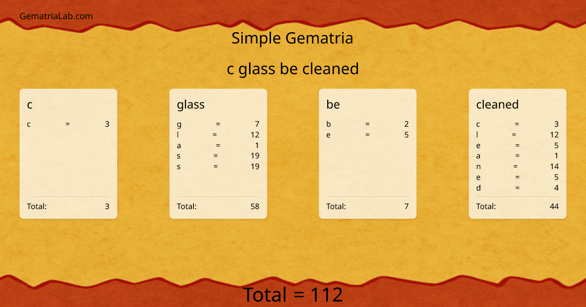 c glass be cleaned in simple Gematria